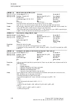 Preview for 86 page of Siemens SINAMICS S110 List Manual