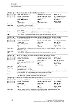 Preview for 88 page of Siemens SINAMICS S110 List Manual