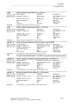 Preview for 247 page of Siemens SINAMICS S110 List Manual