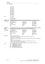 Preview for 304 page of Siemens SINAMICS S110 List Manual