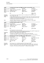 Preview for 400 page of Siemens SINAMICS S110 List Manual