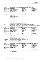 Preview for 401 page of Siemens SINAMICS S110 List Manual