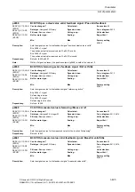 Preview for 405 page of Siemens SINAMICS S110 List Manual