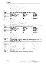 Preview for 406 page of Siemens SINAMICS S110 List Manual