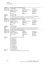 Preview for 420 page of Siemens SINAMICS S110 List Manual