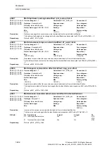 Preview for 422 page of Siemens SINAMICS S110 List Manual