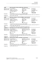 Preview for 423 page of Siemens SINAMICS S110 List Manual