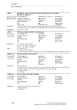 Preview for 426 page of Siemens SINAMICS S110 List Manual