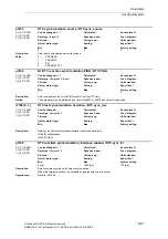 Preview for 427 page of Siemens SINAMICS S110 List Manual