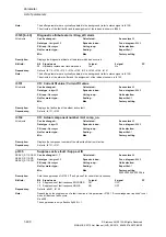 Preview for 430 page of Siemens SINAMICS S110 List Manual