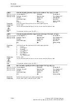 Preview for 432 page of Siemens SINAMICS S110 List Manual