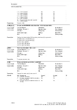 Preview for 436 page of Siemens SINAMICS S110 List Manual