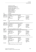 Preview for 439 page of Siemens SINAMICS S110 List Manual