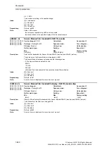 Preview for 440 page of Siemens SINAMICS S110 List Manual