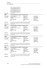 Preview for 494 page of Siemens SINAMICS S110 List Manual