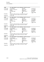 Preview for 496 page of Siemens SINAMICS S110 List Manual