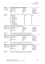 Preview for 497 page of Siemens SINAMICS S110 List Manual