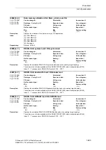 Preview for 623 page of Siemens SINAMICS S110 List Manual