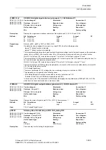 Предварительный просмотр 633 страницы Siemens SINAMICS S110 List Manual