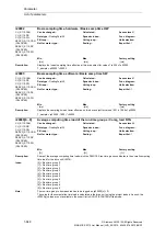 Preview for 648 page of Siemens SINAMICS S110 List Manual