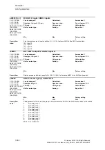 Preview for 654 page of Siemens SINAMICS S110 List Manual