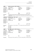 Preview for 655 page of Siemens SINAMICS S110 List Manual