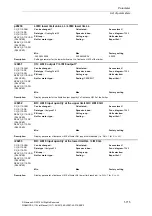 Preview for 715 page of Siemens SINAMICS S110 List Manual