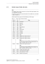 Preview for 973 page of Siemens SINAMICS S110 List Manual