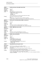 Preview for 980 page of Siemens SINAMICS S110 List Manual