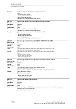 Preview for 1048 page of Siemens SINAMICS S110 List Manual