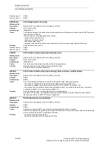 Preview for 1076 page of Siemens SINAMICS S110 List Manual