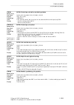 Preview for 1083 page of Siemens SINAMICS S110 List Manual