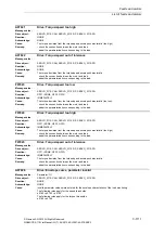 Preview for 1111 page of Siemens SINAMICS S110 List Manual