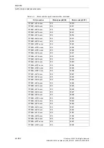 Preview for 1252 page of Siemens SINAMICS S110 List Manual