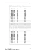 Preview for 1253 page of Siemens SINAMICS S110 List Manual