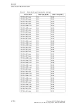 Preview for 1254 page of Siemens SINAMICS S110 List Manual