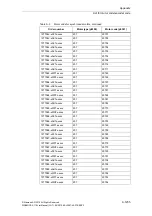 Preview for 1255 page of Siemens SINAMICS S110 List Manual