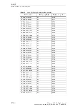 Preview for 1256 page of Siemens SINAMICS S110 List Manual