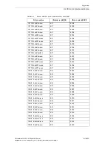 Preview for 1257 page of Siemens SINAMICS S110 List Manual