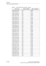 Preview for 1258 page of Siemens SINAMICS S110 List Manual