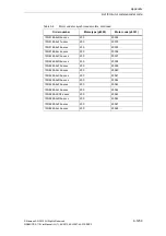 Preview for 1259 page of Siemens SINAMICS S110 List Manual