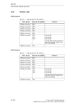 Preview for 1260 page of Siemens SINAMICS S110 List Manual