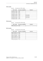 Preview for 1261 page of Siemens SINAMICS S110 List Manual