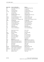 Preview for 1264 page of Siemens SINAMICS S110 List Manual