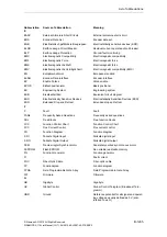 Preview for 1265 page of Siemens SINAMICS S110 List Manual