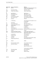 Preview for 1266 page of Siemens SINAMICS S110 List Manual