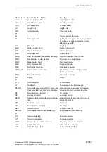 Preview for 1267 page of Siemens SINAMICS S110 List Manual