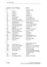 Preview for 1268 page of Siemens SINAMICS S110 List Manual