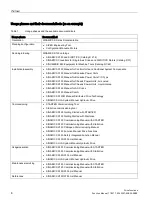 Preview for 6 page of Siemens SINAMICS S120 Function Manual