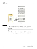 Preview for 44 page of Siemens SINAMICS S120 Function Manual